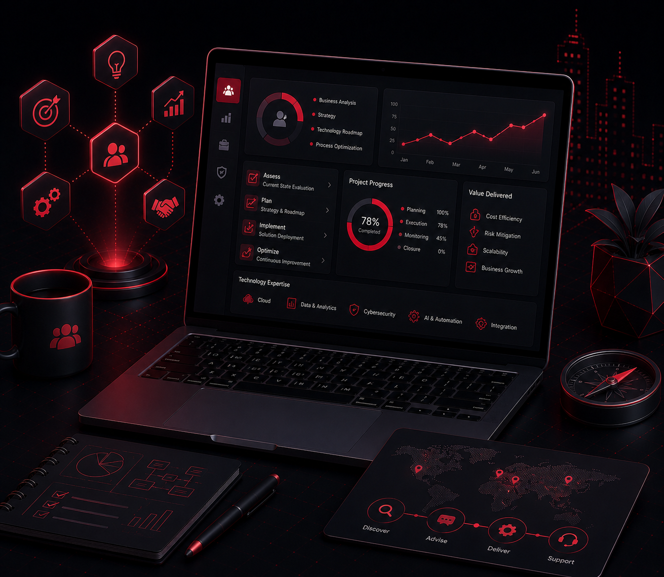 IT CONSULTING