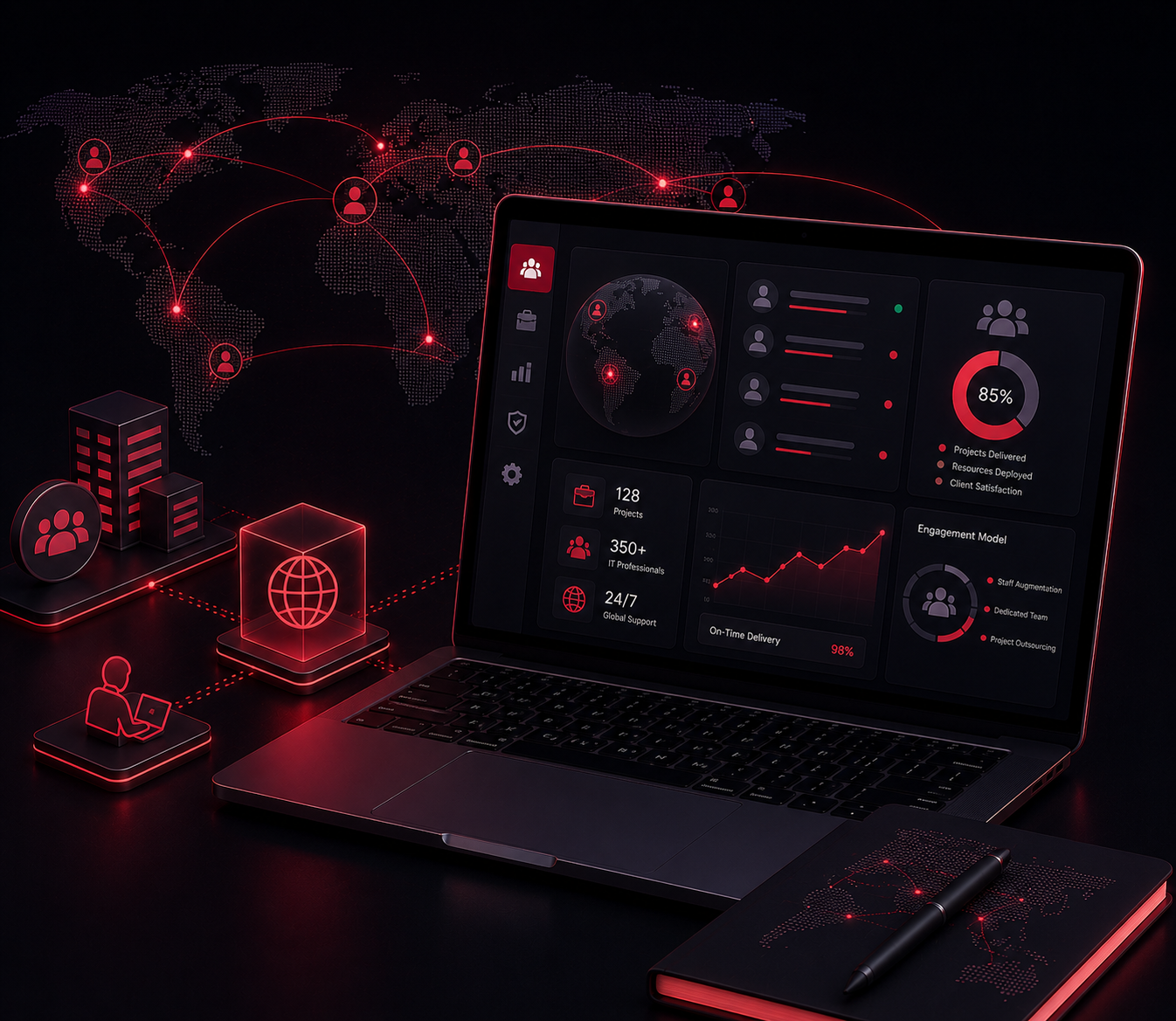 IT OUTSOURCING